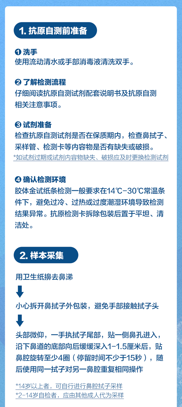 抗原檢測試劑盒使用方法膠體金法（圖片、文字）