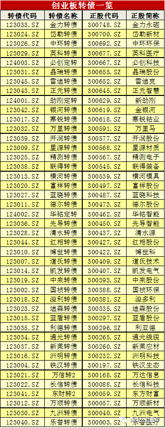 可轉(zhuǎn)債實(shí)戰(zhàn)秘籍第6課：去哪里買可轉(zhuǎn)債