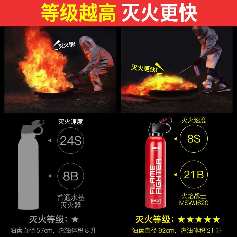 滅火器要去哪里買？