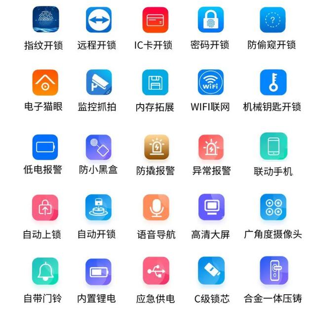 安全性也別傳統(tǒng)的機(jī)械鑰匙安全很多.jpeg