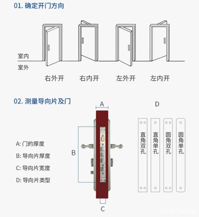 我家里的門能安裝嗎.jpeg