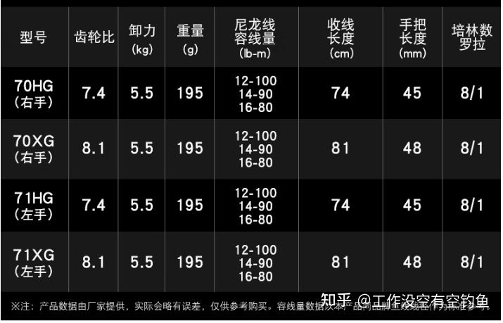 CURADO MGL有以下型號(hào)。其中HG是高速齒輪比，XG是超高速齒輪比.jpg