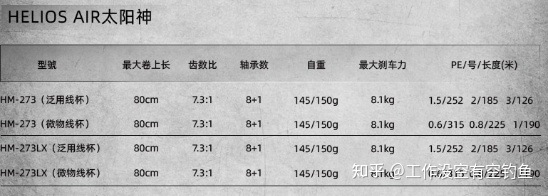 太陽神AIR搭載了側(cè)蓋快速拆卸設(shè)計(jì)