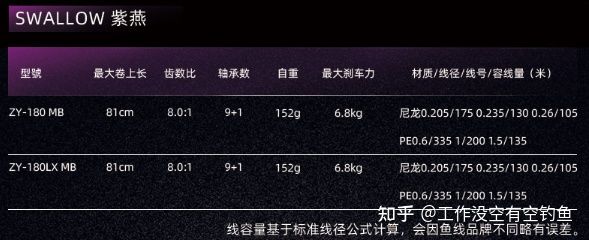 自重152g，剎車力達(dá)到了6.8kg，這個(gè)參數(shù)還是非常不錯(cuò)的.jpg