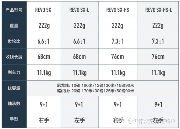 REVO4 SX的參數(shù)如下