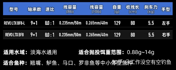 BF8是一款微物輪，性能參數(shù)非常優(yōu)異