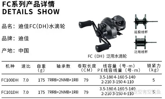 FC系列水滴輪，5kg剎車力.jpg