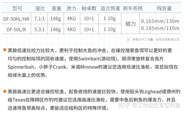 黑狼50的參數(shù)和特點(diǎn)如下.jpg