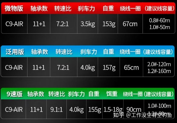 品釣 C9 - air 微物水滴輪的參數(shù)如下.jpg
