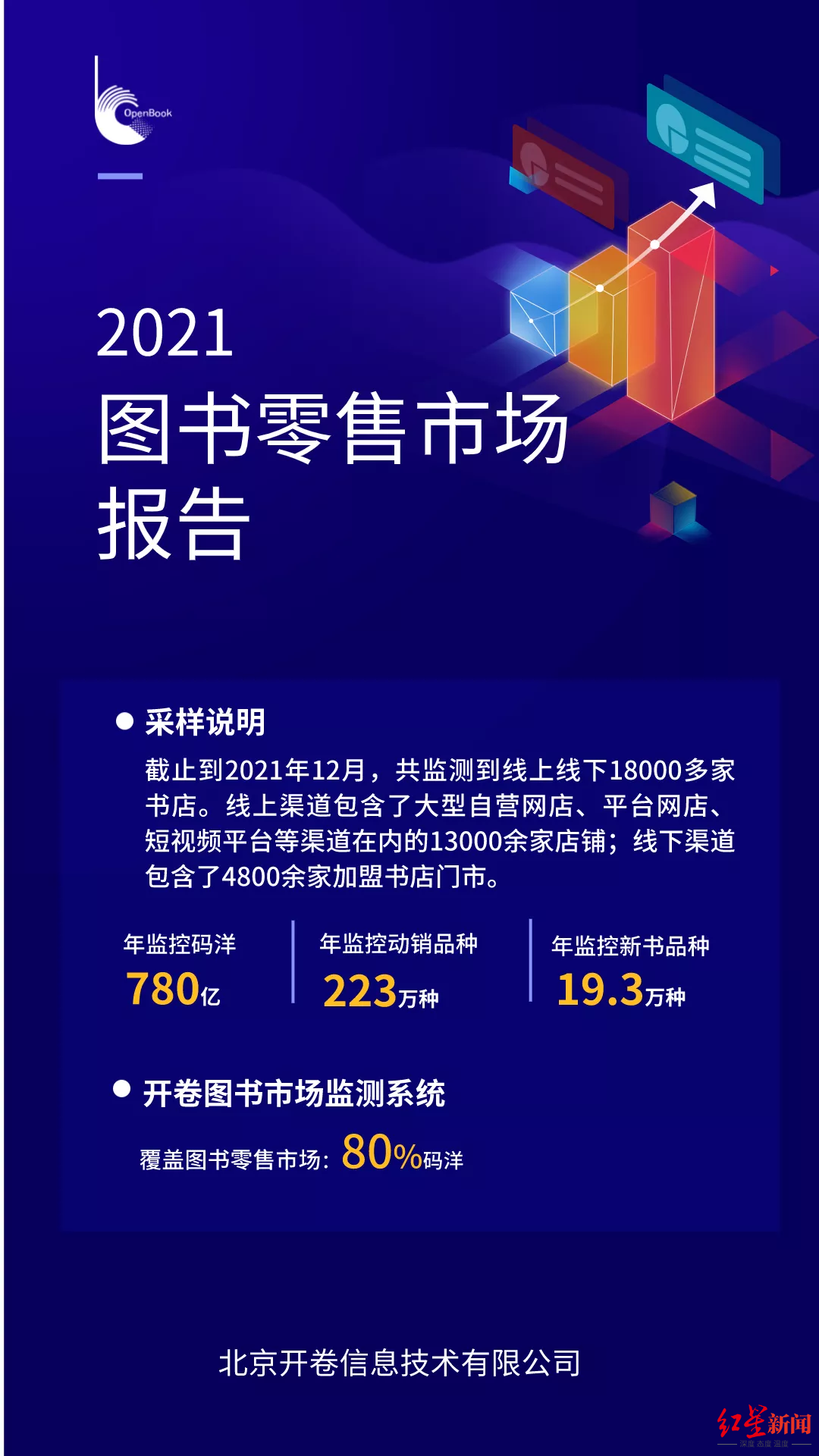 去年哪些書最好賣？哪里買最便宜？《2021年圖書零售市場報告》來了