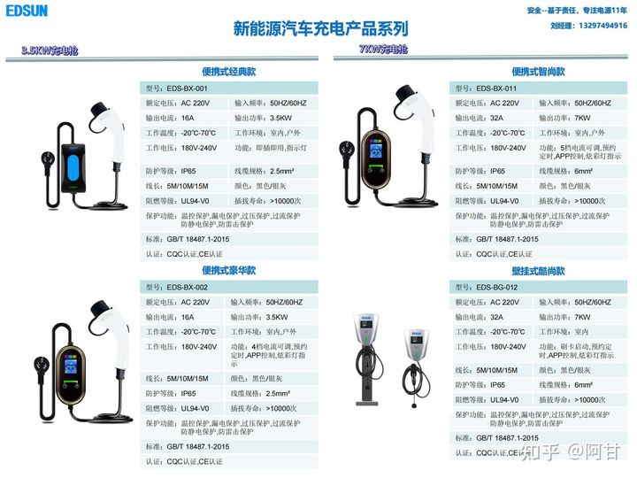 新能源汽車充電槍十大品牌排行榜，哪個牌子質(zhì)量好？.jpg