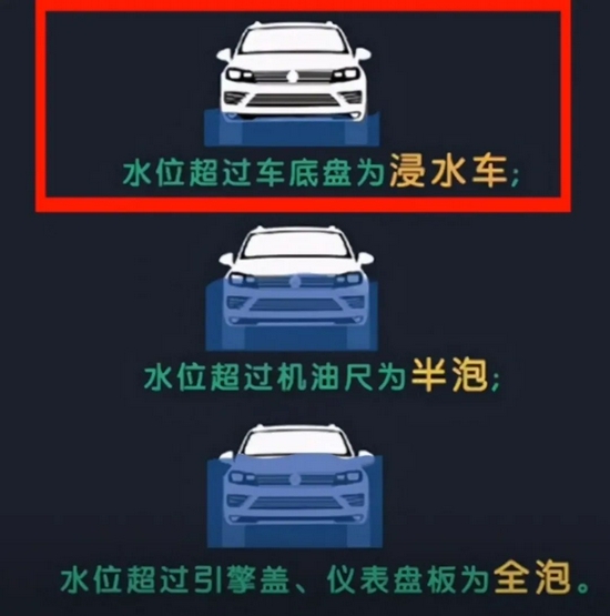 泡水車能不能買呢？保險(xiǎn)幫你來識(shí)別