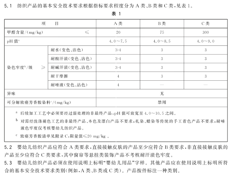 其中GBT指推薦性國家標準（T是推薦的意思。有GBT 是最好的，說明產(chǎn)品更優(yōu)質(zhì)）GB指國家強制性標準