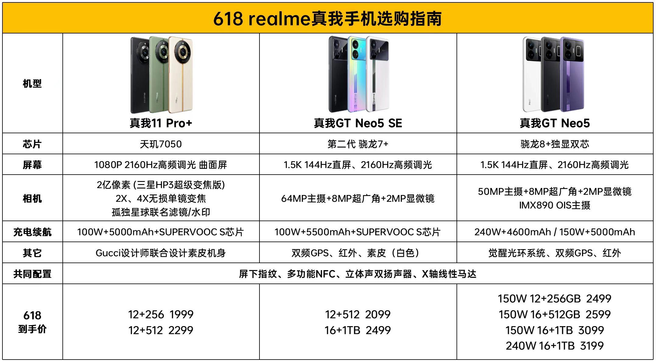 618換機指南，這三款真我機型買到不吃虧