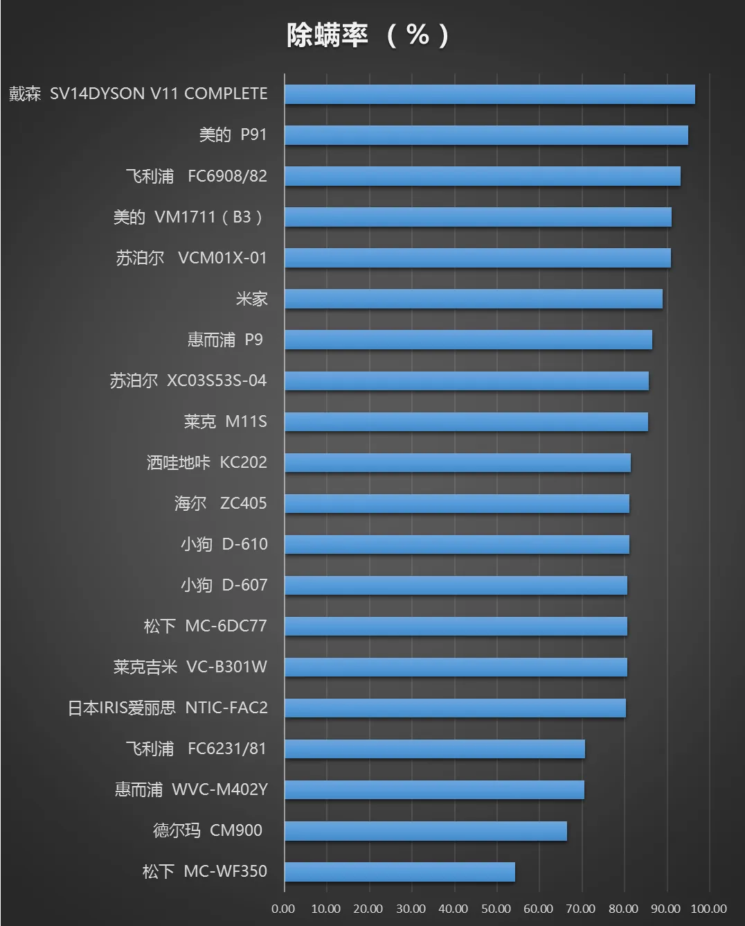 20款除螨儀排行榜.webp